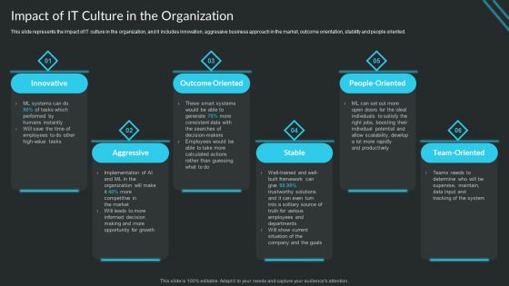 Proactive Consumer Solution And How To Perform It Impact Of IT Culture In The Organization Background PDF Proactive Consumer Solution And How To Perform It Impact Of IT Culture In The Organization Background PDF