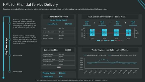 Proactive Consumer Solution And How To Perform It Kpis For Financial Service Delivery Designs PDF