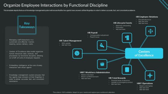 Proactive Consumer Solution And How To Perform It Organize Employee Interactions By Functional Discipline Inspiration PDF