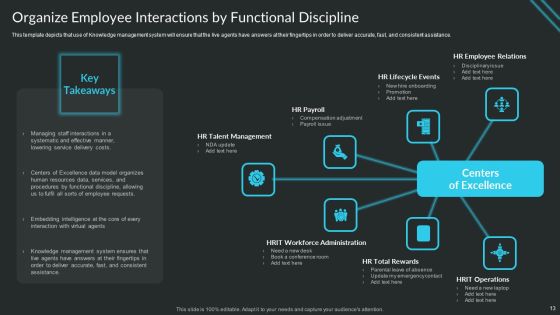 Proactive Consumer Solution And How To Perform It Ppt PowerPoint Presentation Complete Deck With Slides Slide13
