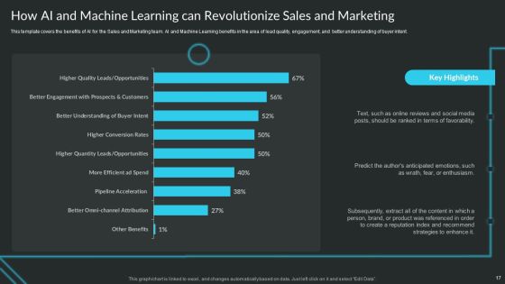 Proactive Consumer Solution And How To Perform It Ppt PowerPoint Presentation Complete Deck With Slides Slide17