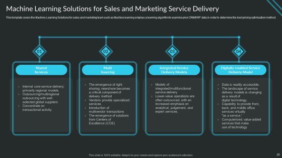 Proactive Consumer Solution And How To Perform It Ppt PowerPoint Presentation Complete Deck With Slides Slide25