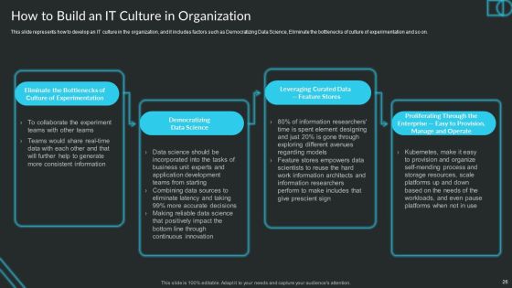 Proactive Consumer Solution And How To Perform It Ppt PowerPoint Presentation Complete Deck With Slides Slide26