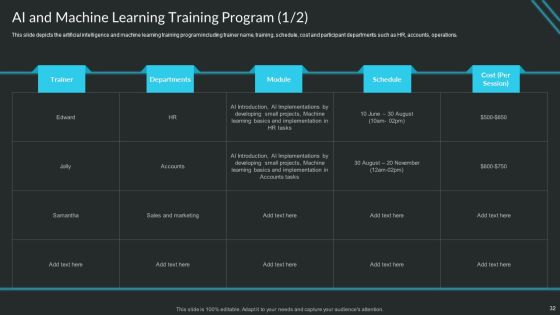 Proactive Consumer Solution And How To Perform It Ppt PowerPoint Presentation Complete Deck With Slides Slide32