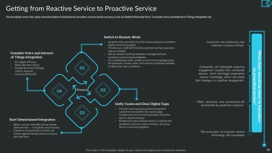 Proactive Consumer Solution And How To Perform It Ppt PowerPoint Presentation Complete Deck With Slides Slide38