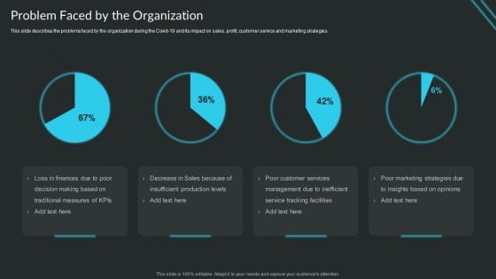 Proactive Consumer Solution And How To Perform It Problem Faced By The Organization Formats PDF