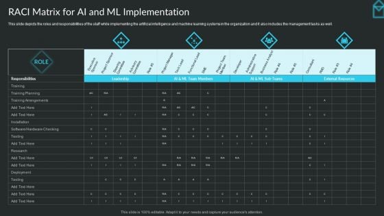 Proactive Consumer Solution And How To Perform It RACI Matrix For AI And ML Implementation Introduction PDF