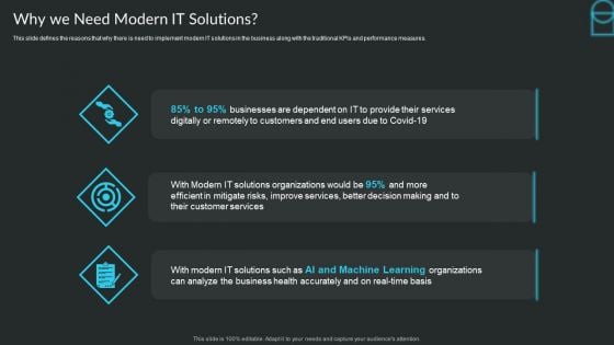 Proactive Consumer Solution And How To Perform It Why We Need Modern IT Solutions Professional PDF