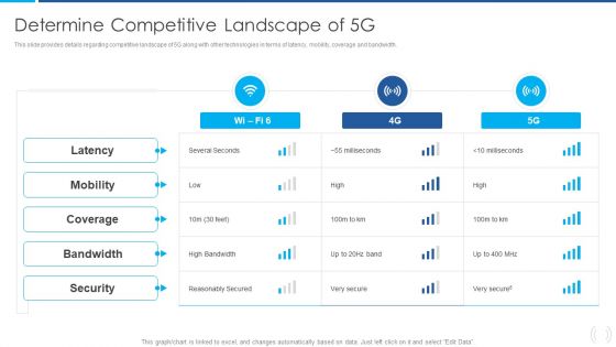 Proactive Method For 5G Deployment By Telecom Companies Determine Competitive Landscape Of 5G Mockup PDF