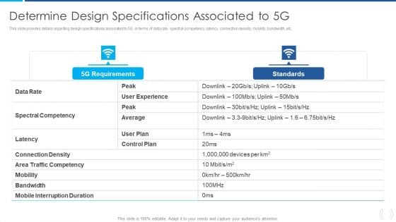 Proactive Method For 5G Deployment By Telecom Companies Determine Design Specifications Associated To 5G Structure PDF