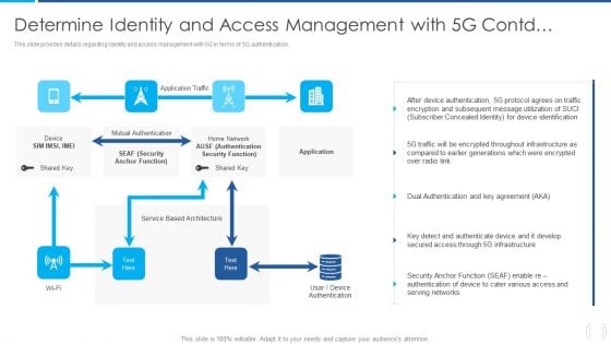 Proactive Method For 5G Deployment By Telecom Companies Determine Identity And Acces Microsoft PDF Structure PDF