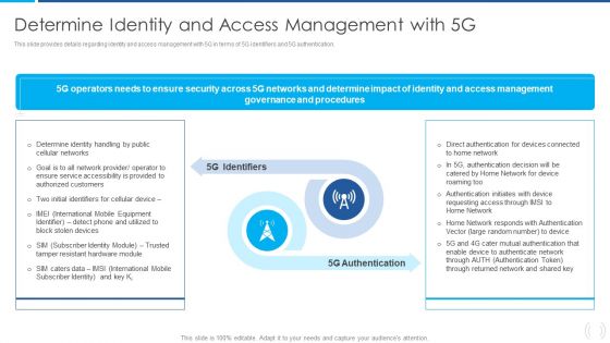 Proactive Method For 5G Deployment By Telecom Companies Determine Identity And Acces Microsoft PDF Structure PDF