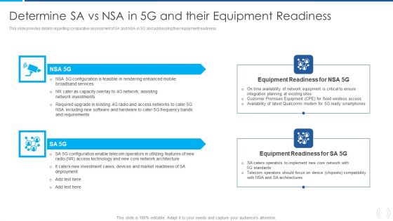 Proactive Method For 5G Deployment By Telecom Companies Determine SA Vs NSA In 5G Graphics PDF Demonstration PDF