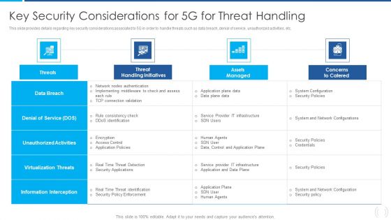 Proactive Method For 5G Deployment By Telecom Companies Key Security Considerations For 5G For Threat Handling Designs PDF