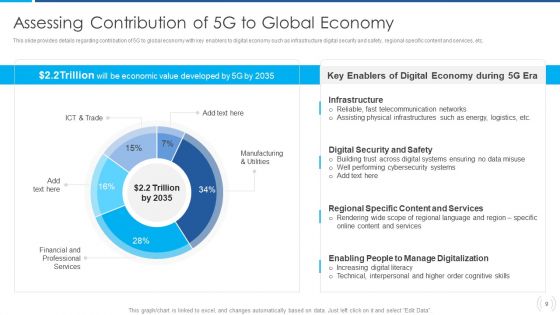 Proactive Method For 5G Deployment By Telecom Companies Ppt PowerPoint Presentation Complete Deck With Slides