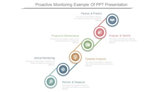 Proactive Monitoring Example Of Ppt Presentation