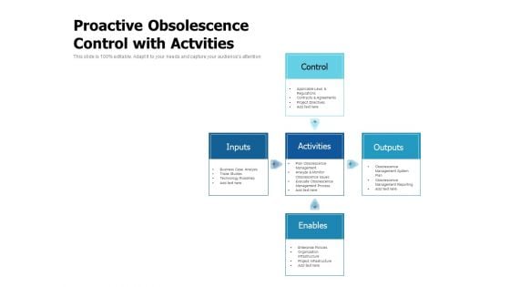 Proactive Obsolescence Control With Actvities Ppt PowerPoint Presentation Summary Format Ideas PDF Proactive Obsolescence Control With Actvities Ppt PowerPoint Presentation Summary Format Ideas PDF