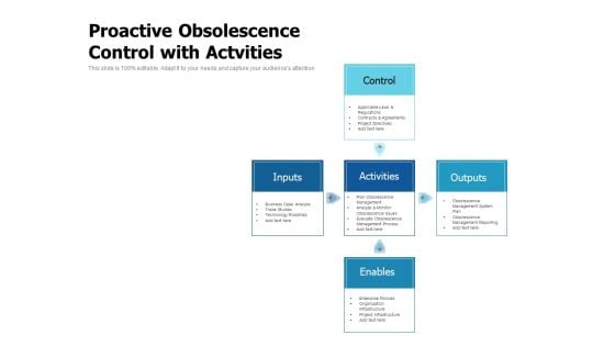 Proactive Obsolescence Control With Actvities Ppt PowerPoint Presentation Summary Format Ideas PDF