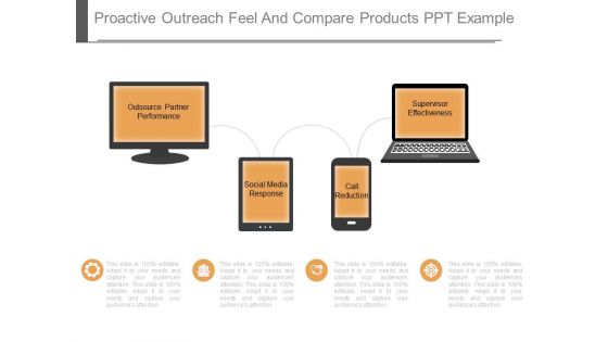 Proactive Outreach Feel And Compare Products Ppt Example