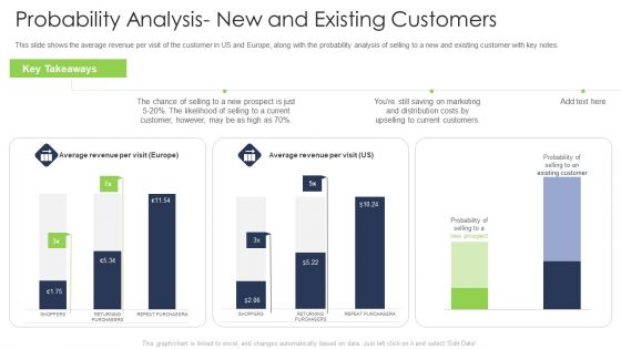 Probability Analysis New And Existing Customers Background PDF