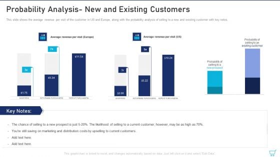 Probability Analysis New And Existing Customers Ppt Ideas Layout Ideas PDF