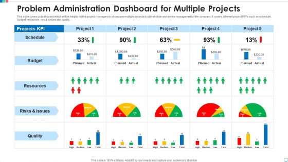 Problem Administration Dashboard For Multiple Projects Professional PDF