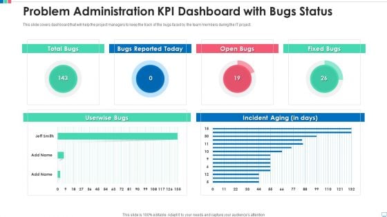 Problem Administration Kpi Dashboard With Bugs Status Ideas PDF