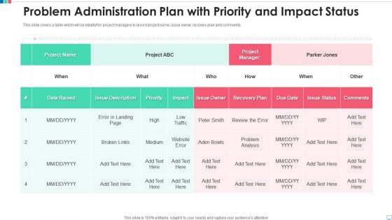 Problem Administration Plan With Priority And Impact Status Guidelines PDF