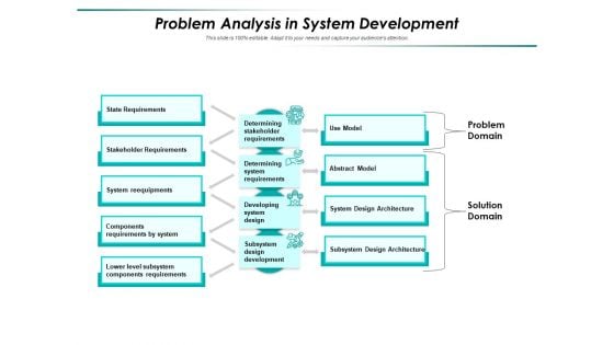 Problem Analysis In System Development Ppt PowerPoint Presentation Gallery Icon PDF