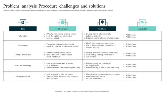 Problem Analysis Procedure Challenges And Solutions Themes PDF Problem Analysis Procedure Challenges And Solutions Themes PDF