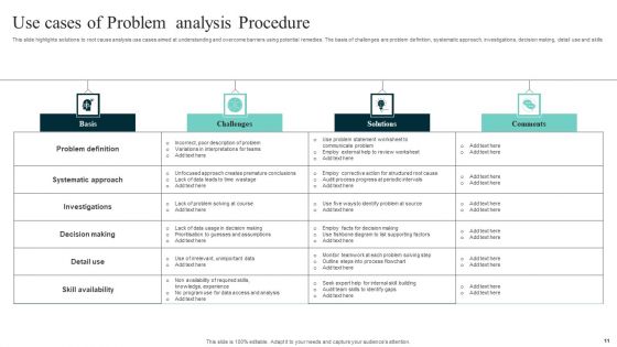 Problem Analysis Procedure Ppt PowerPoint Presentation Complete Deck With Slides