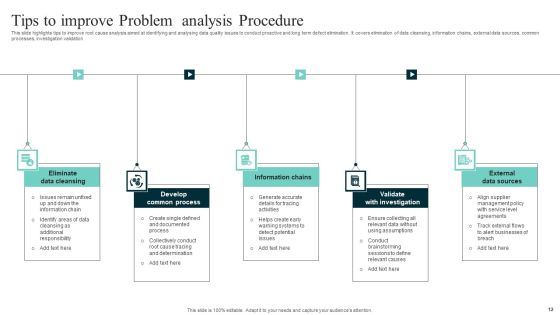 Problem Analysis Procedure Ppt PowerPoint Presentation Complete Deck With Slides Slide12