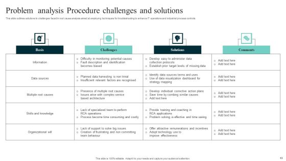 Problem Analysis Procedure Ppt PowerPoint Presentation Complete Deck With Slides Slide13