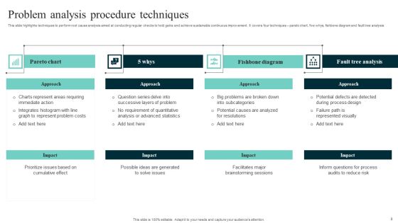 Problem Analysis Procedure Ppt PowerPoint Presentation Complete Deck With Slides Slide03