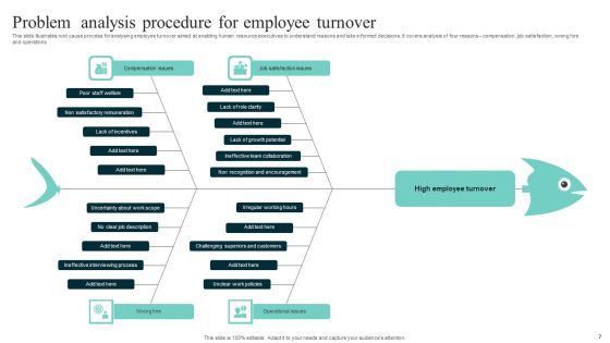 Problem Analysis Procedure Ppt PowerPoint Presentation Complete Deck With Slides Slide07