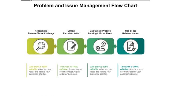 Problem And Issue Management Flow Chart Ppt PowerPoint Presentation Ideas Example File PDF