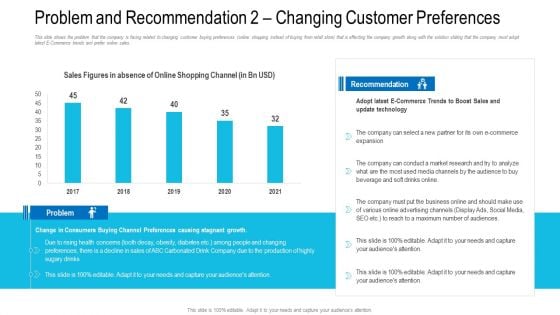 Problem And Recommendation 2 Changing Customer Preferences Ppt Outline Master Slide PDF