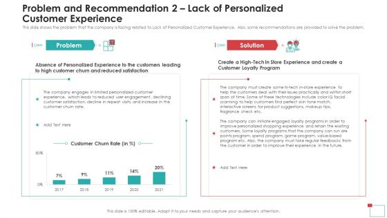 Problem And Recommendation 2 Lack Of Personalized Customer Experience Themes PDF