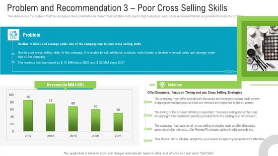 Problem And Recommendation 3 Poor Cross Selling Skills Download PDF