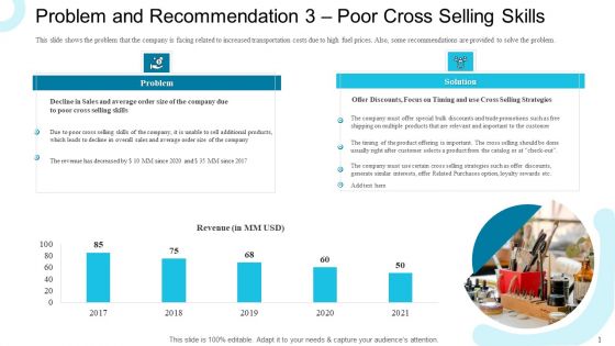 Problem And Recommendation 3 Poor Cross Selling Skills Ideas PDF