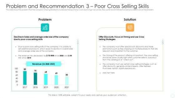 Problem And Recommendation 3 Poor Cross Selling Skills Introduction PDF