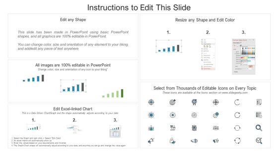 Problem And Recommendation 3 Poor Cross Selling Skills Portrait PDF Slide02