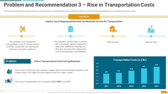 Problem And Recommendation 3 Rise In Transportation Costs Clipart PDF