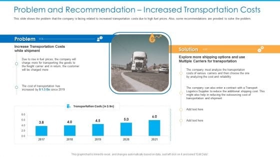 Problem And Recommendation Increased Transportation Costs Microsoft PDF