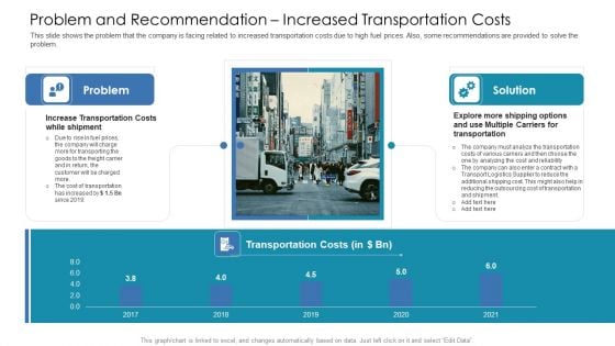 Problem And Recommendation Increased Transportation Costs Ppt File Designs PDF