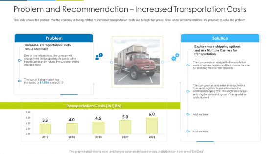 Problem And Recommendation Increased Transportation Costs Ppt Infographics Templates PDF