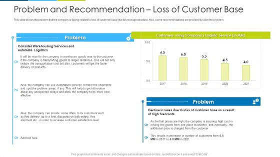 Problem And Recommendation Loss Of Customer Base Ppt Model Topics PDF