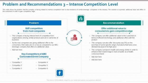 Problem And Recommendations 3 Intense Competition Level Portrait PDF