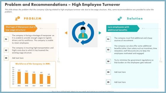 Problem And Recommendations High Employee Turnover Mockup PDF