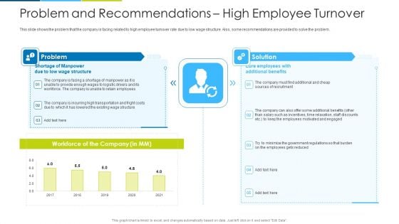 Problem And Recommendations High Employee Turnover Ppt Inspiration Show PDF